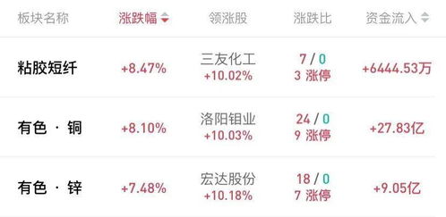 經濟復蘇預期強勁，流動性變化與核心技術轉讓成市場焦點